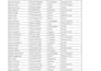 convert PDF to excel bank statement to excel and format data